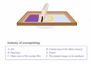 SCREEN-PRINTING-WAY