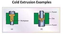 cold extrusion