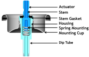 Aluminumrock Components-Of-Valve