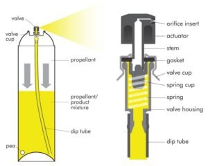 how valve work